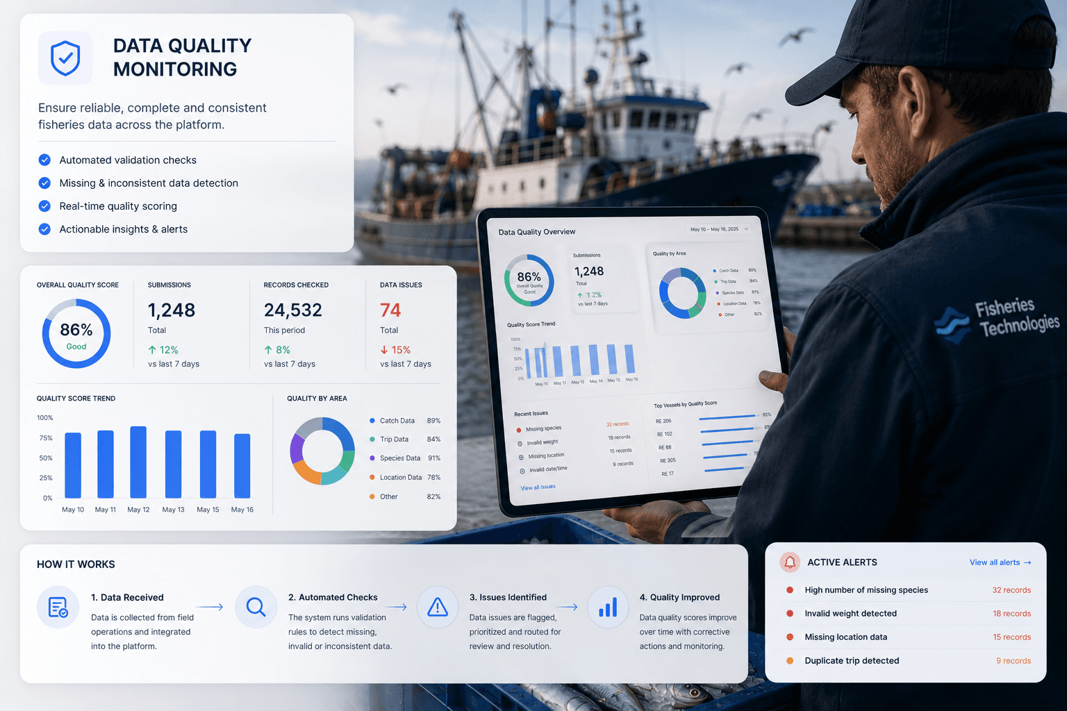 AI data quality monitoring dashboard for fisheries systems