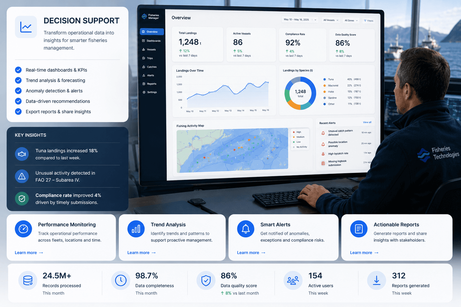 AI decision intelligence for fisheries governance